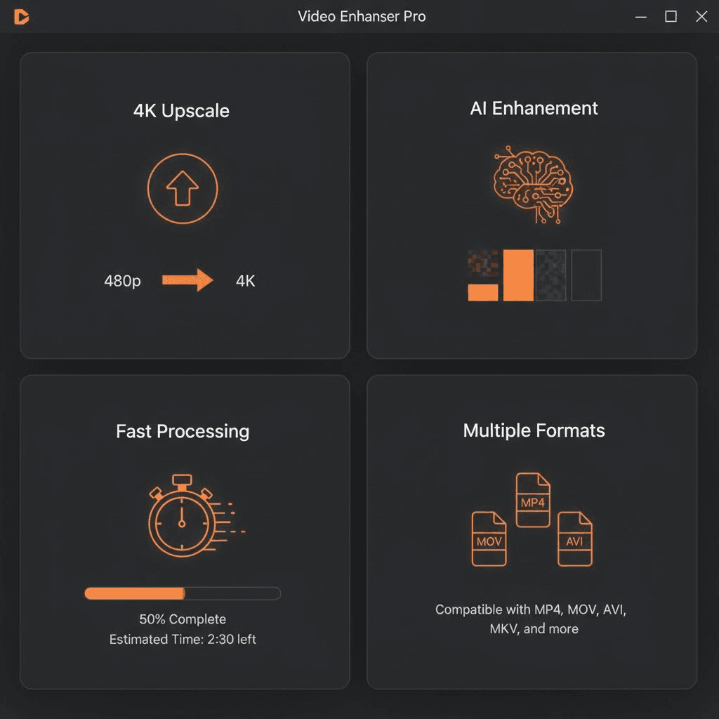 🎬 Why Choose AI Video Upscaler?