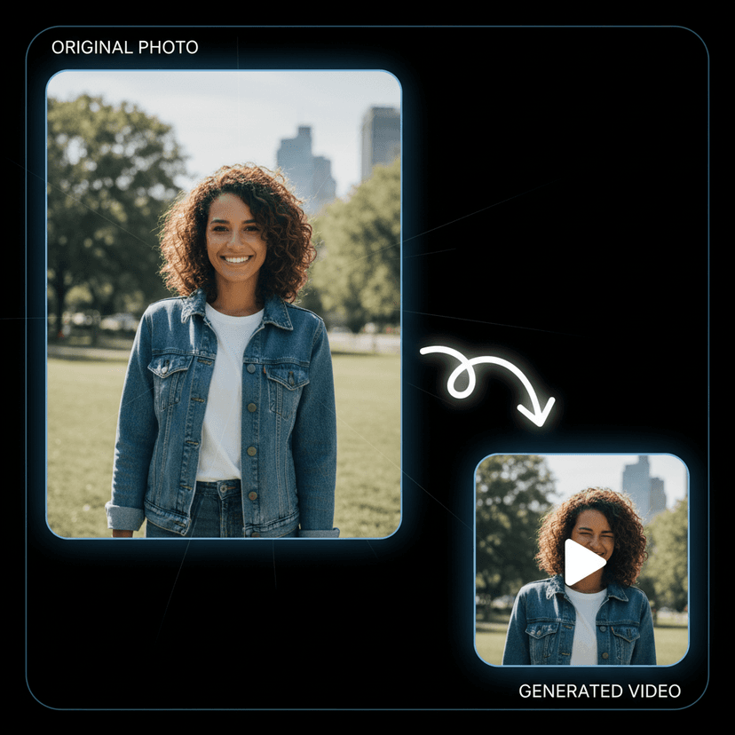 Create Videos in 4 Simple Steps